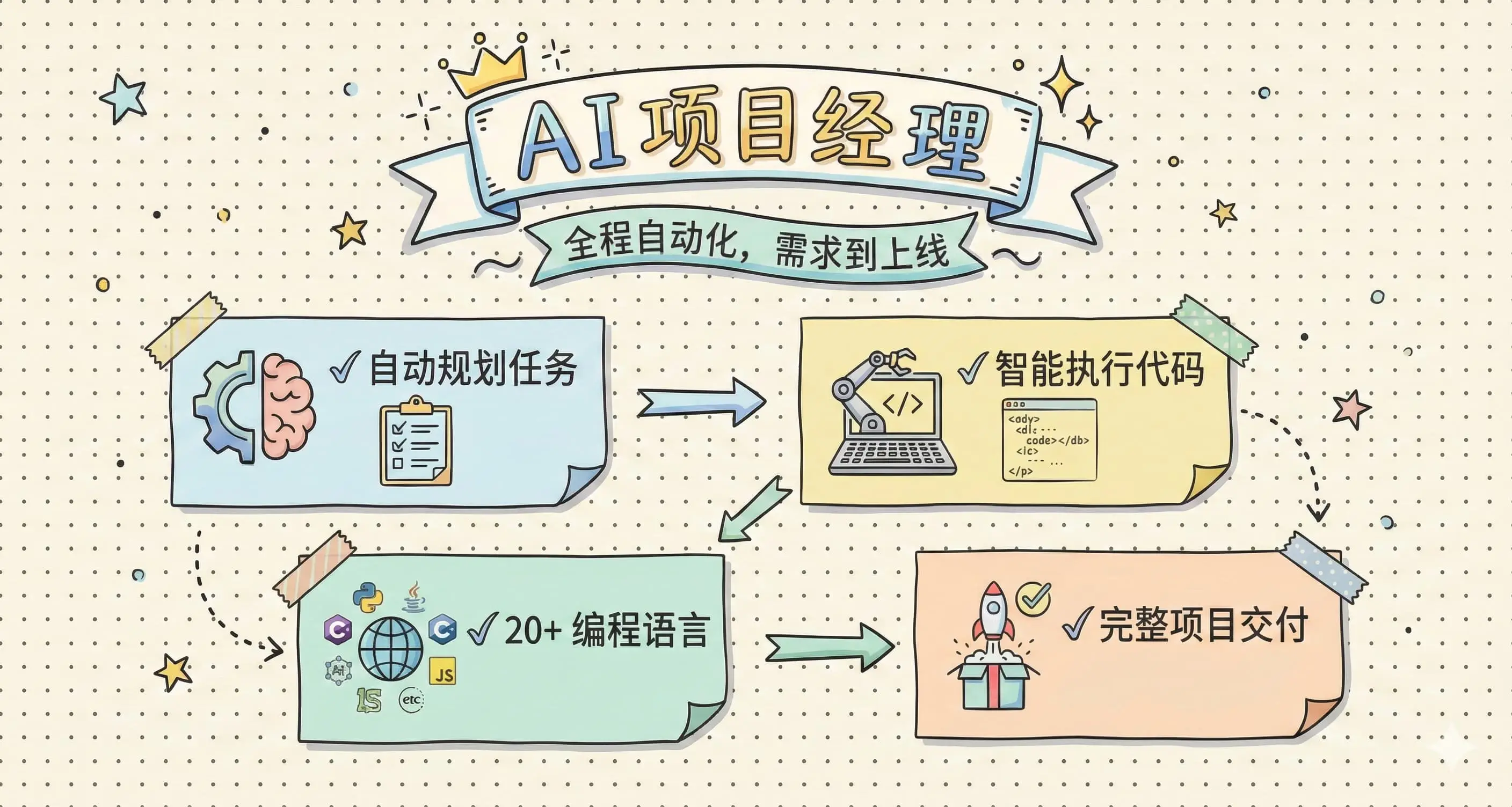 AI 任务规划